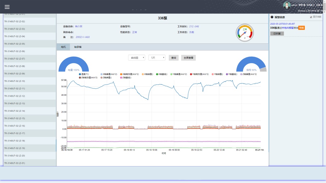 Online Screen Monitoring Solution PHM ALPHA